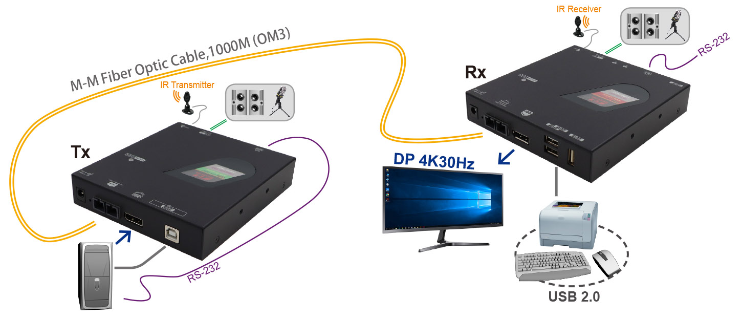 FXPS-M043-connection.jpg