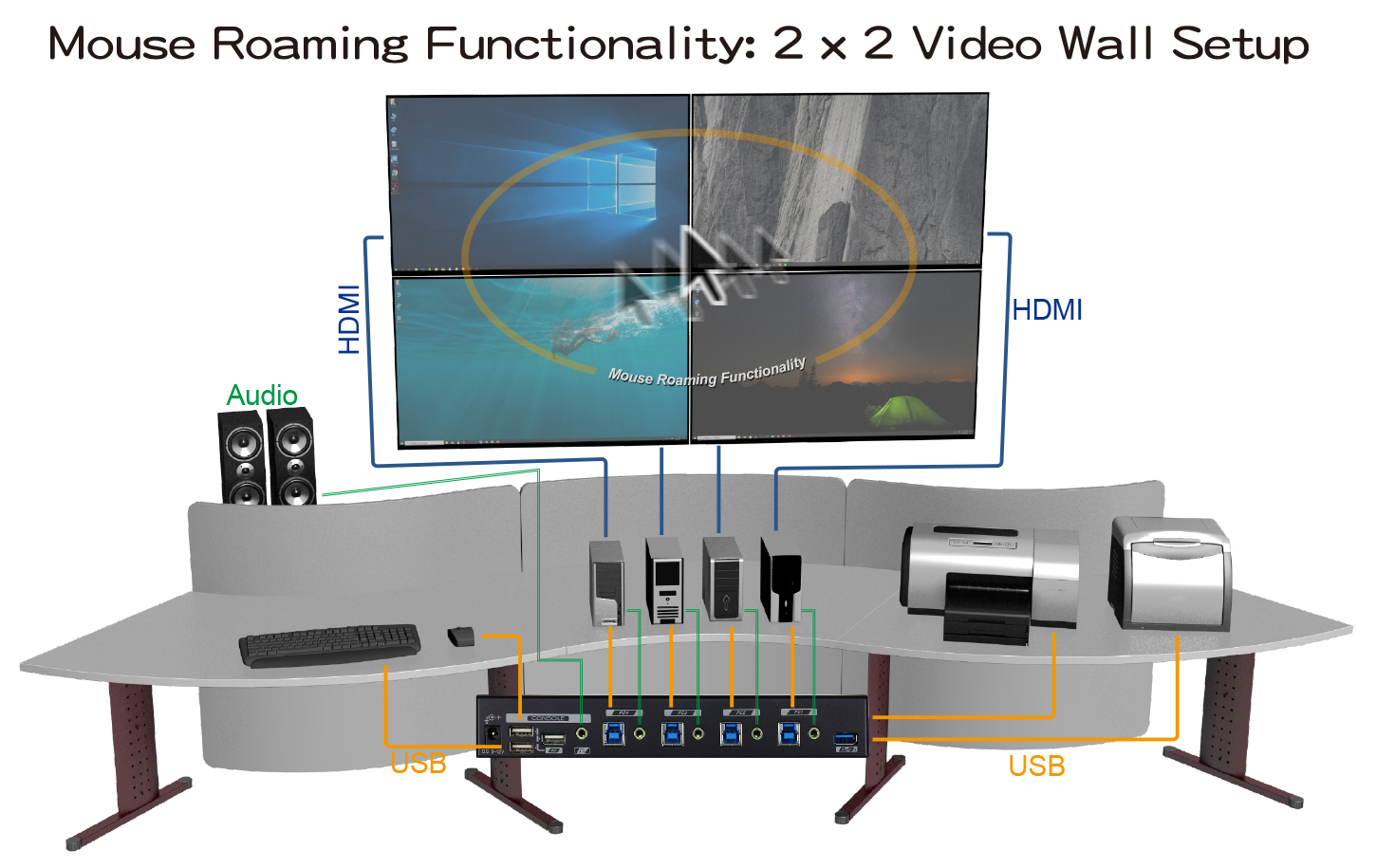 USW-KM304_Connection.jpg